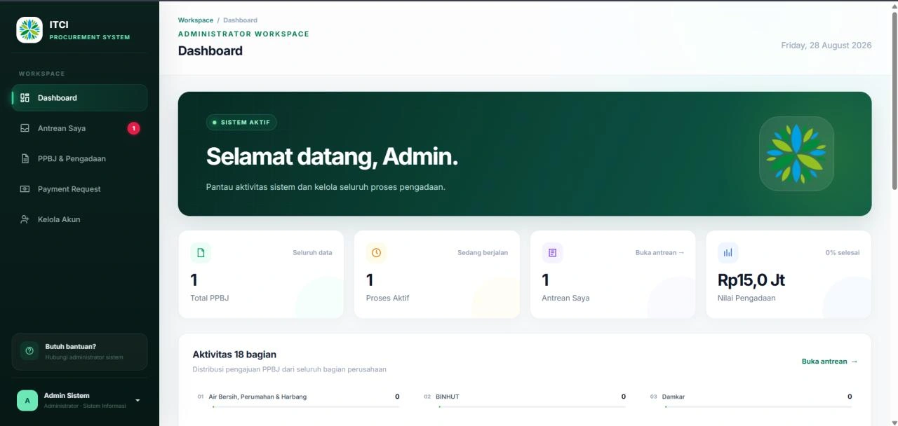 Procurement administrator dashboard with request totals, active processes, task queue, and departmental activity.
