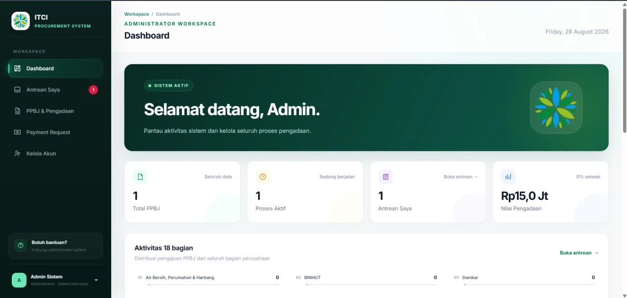 Procurement administrator dashboard with request totals, active processes, task queue, and departmental activity.