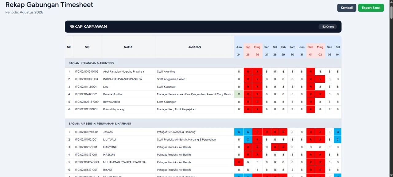 Combined Timesheet Recap interface showing employee identifiers, roles, daily attendance codes, and grouping by division for August 2026.