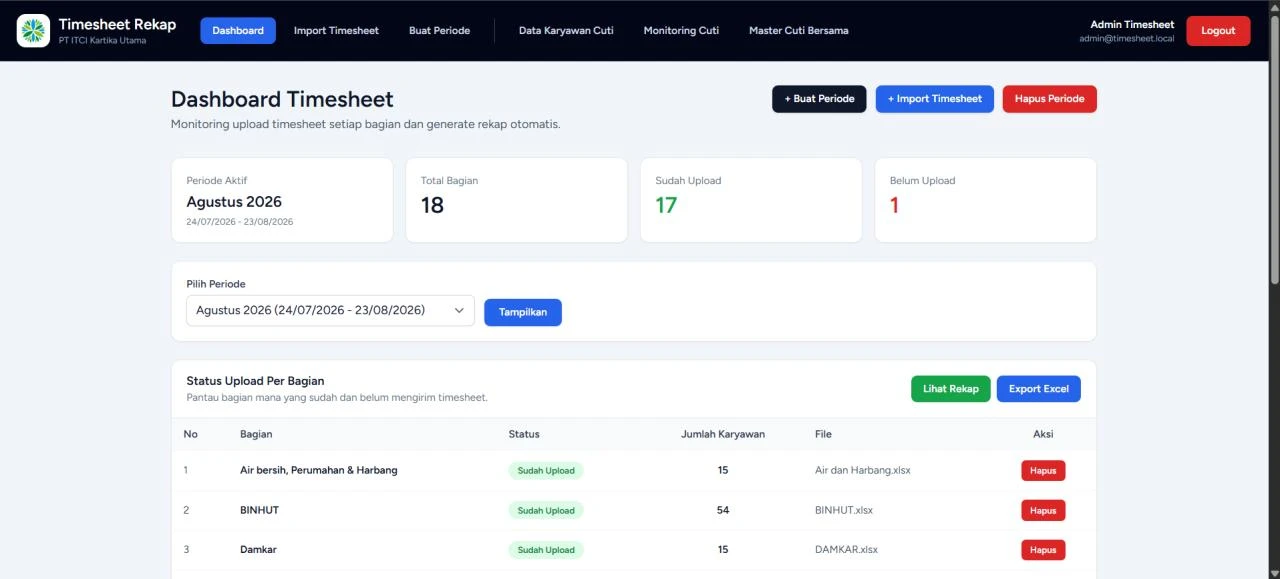 Timesheet Recap dashboard showing the active period, total divisions, uploaded and missing submissions, an import control, and division upload status.