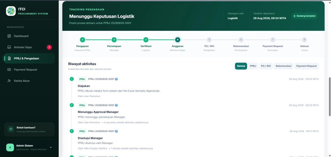 Procurement request detail showing approval stages from PPBJ submission to payment and a chronological activity history.